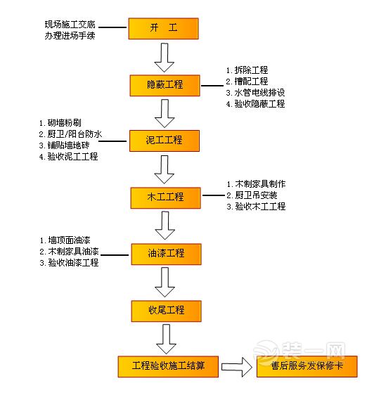 装修流程是什么?海口装修网老师傅分享装修18个步骤