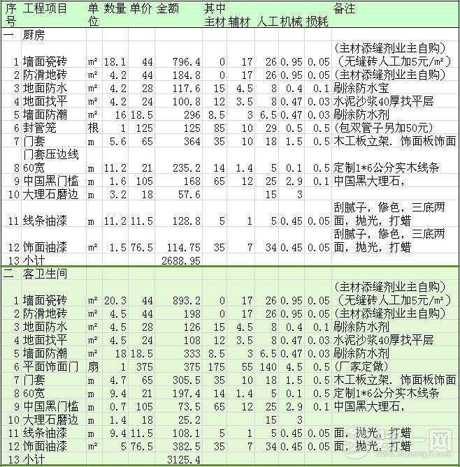 遂寧120平裝修預算 2015年詳細報價單